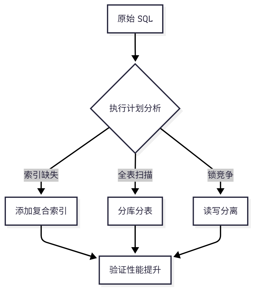 Untitled diagram-2025-11-05-151707.png
