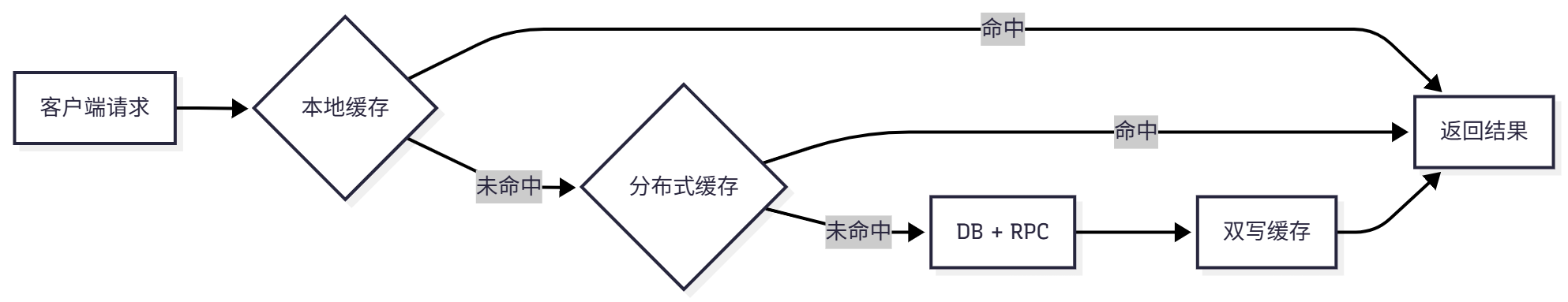 Untitled diagram-2025-11-05-151900.png
